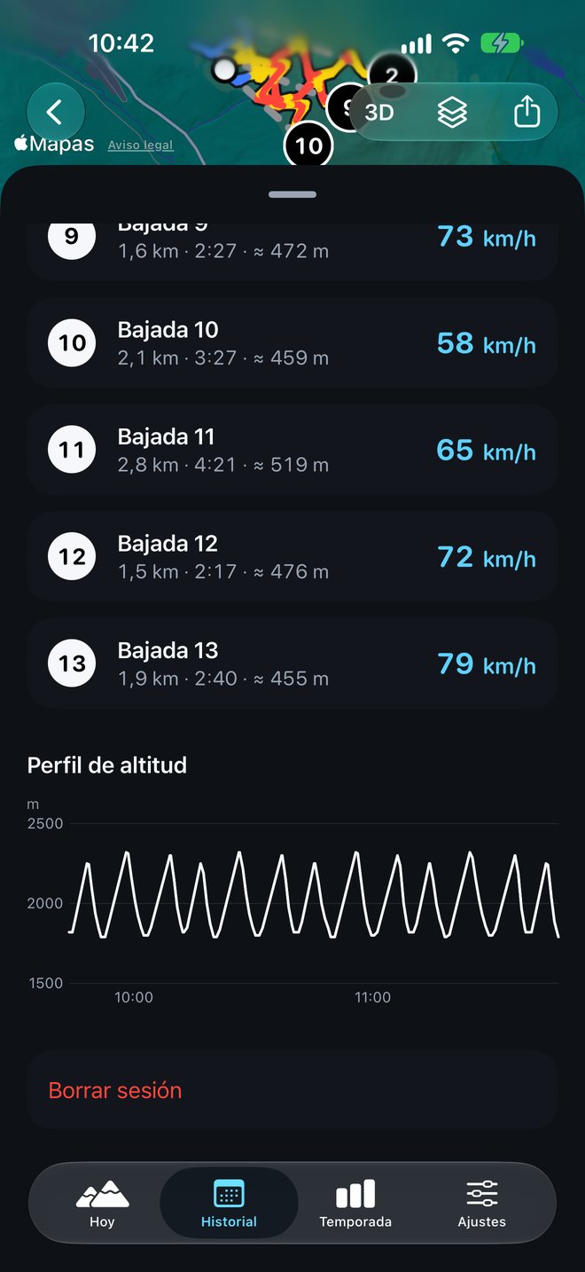 Lista de bajadas y perfil de altitud