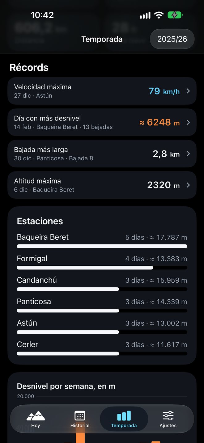 Récords de la temporada y estaciones