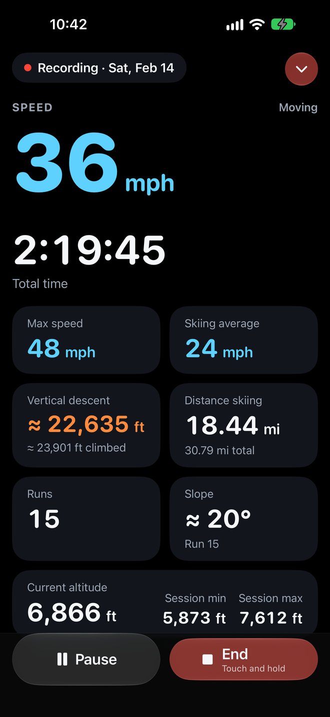 Session in progress: 36 mph, 2:19:45, 22,635 ft of vertical descent and 15 runs