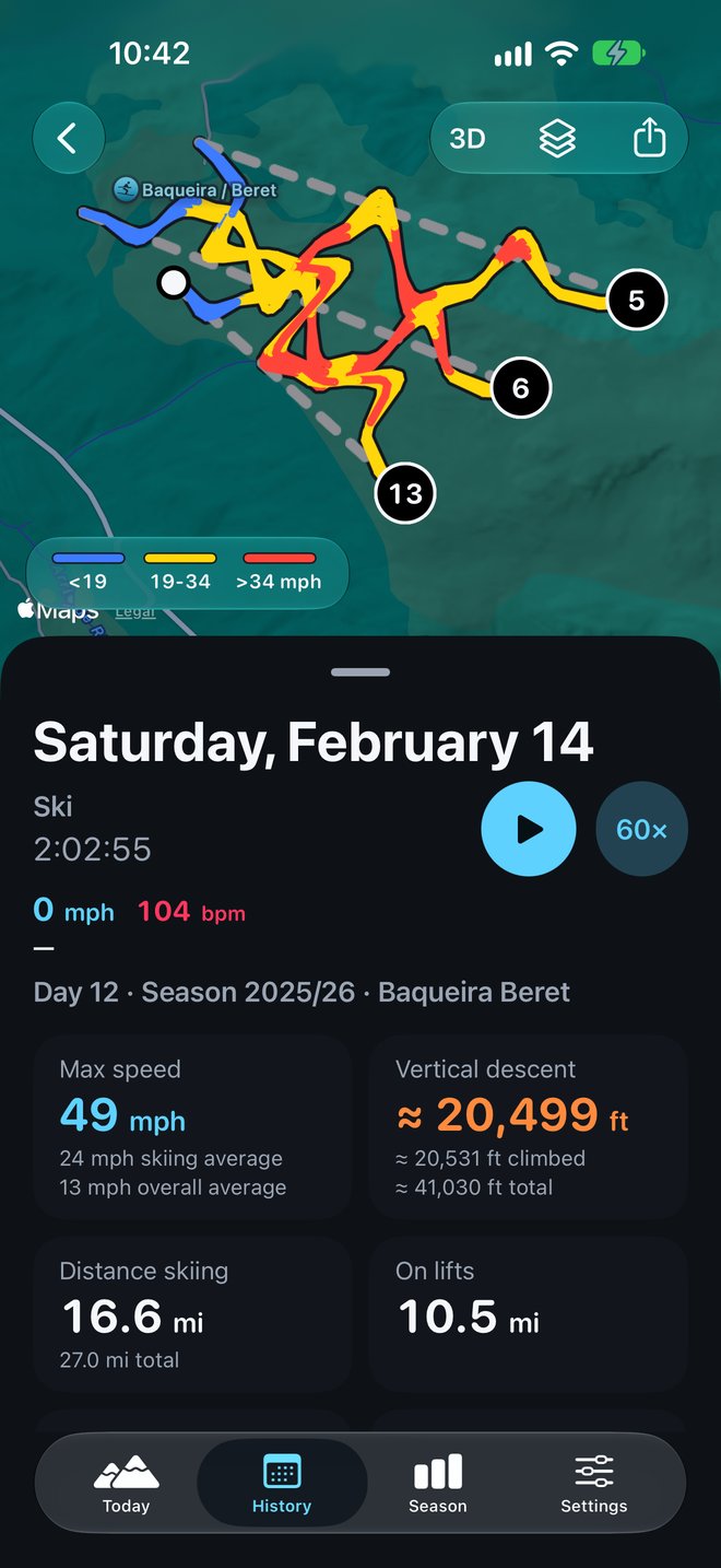 Summary of February 14 with the day’s stats