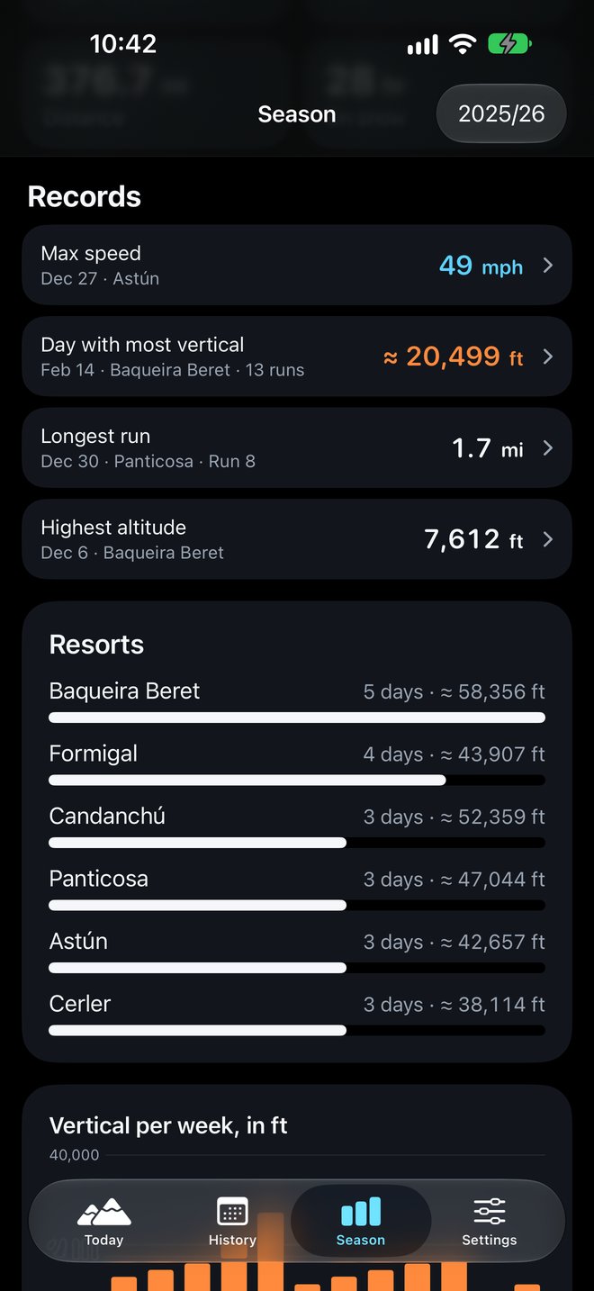 Season records and resorts