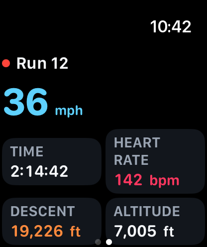 Apple Watch: run 12, 36 mph, heart rate 142 bpm and 19,226 ft of descent