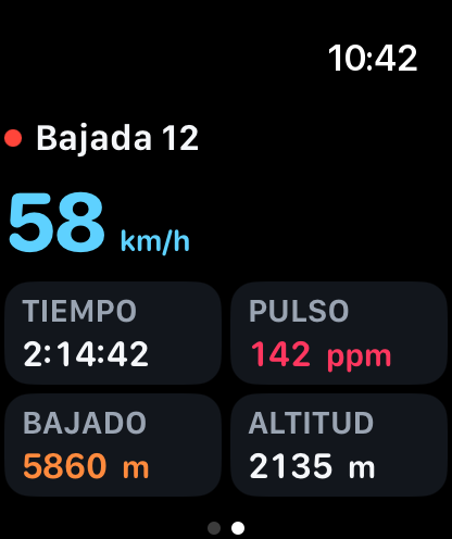 Apple Watch: bajada 12, 58 km/h, pulso 142 ppm y 5860 m bajados